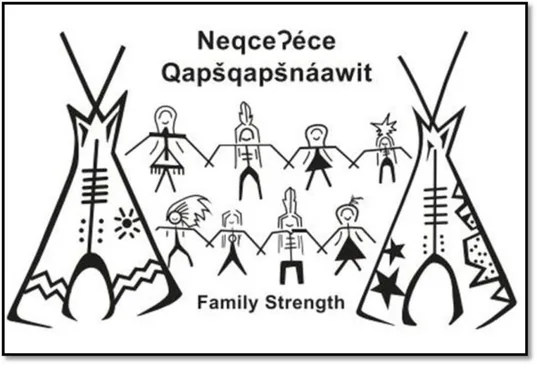 Family Strength Program artwork: line drawing of two teepees with a circle of figures holding hands, titled NeqceɁéce Qapšqapšnáawit — Family Strength